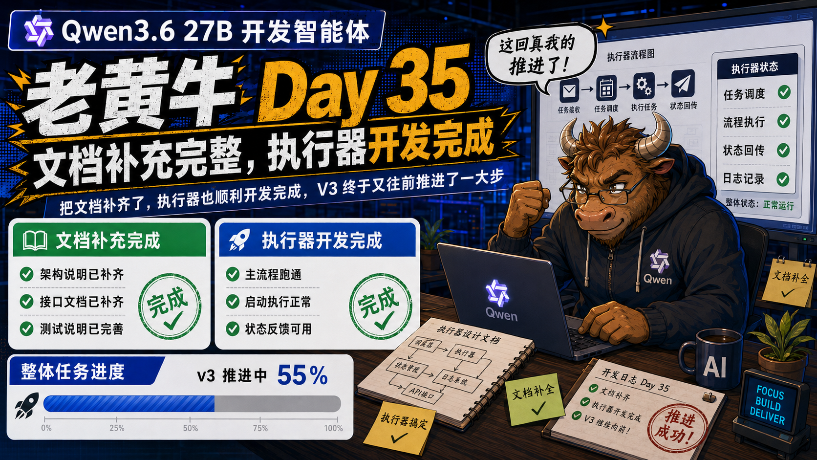 Qwen3.6 27B 开发智能体-老黄牛Day 35，文档补充完整，执行器开发完成