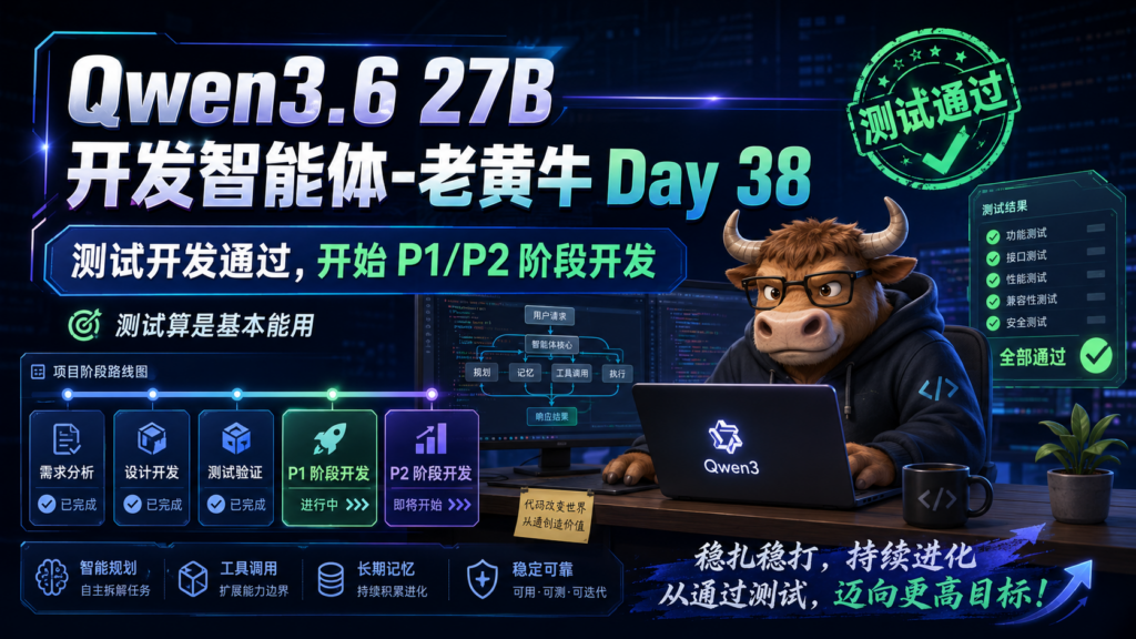 Qwen3.6 27B 开发智能体-老黄牛Day 38，测试开发通过，开始P1p2阶段开发，测试算是基本能用